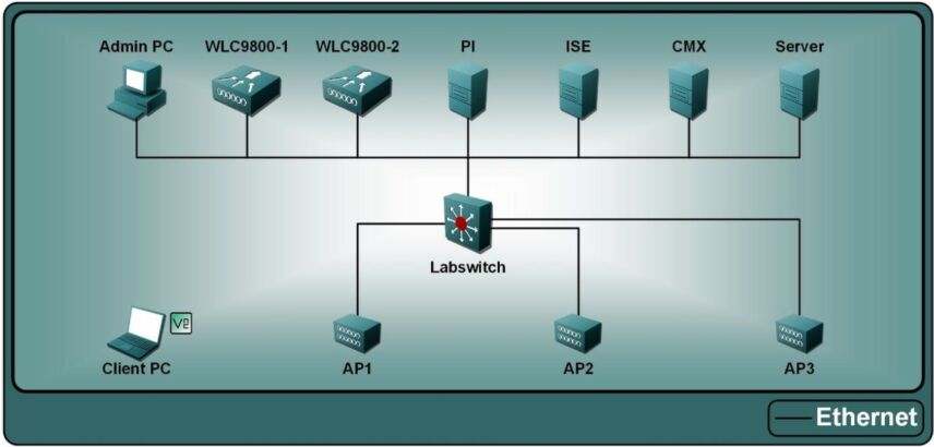 Implementing Cisco Enterprise Wireless Networks Lab Rental