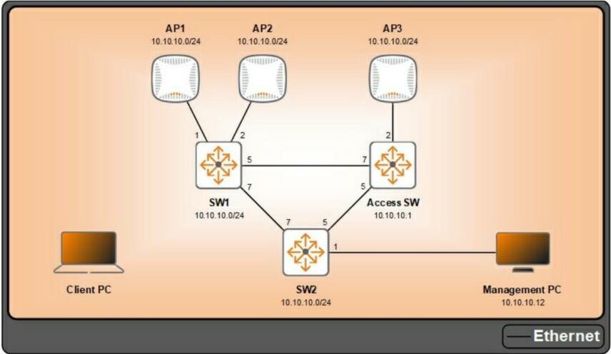 Managing Campus Networks with Aruba Central