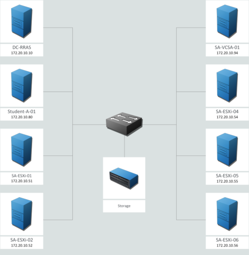 VMware vSphere: Install, Configure, Manage Lab Rental