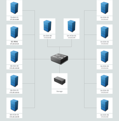 VMware vSphere: Optimize and Scale Lab Rental