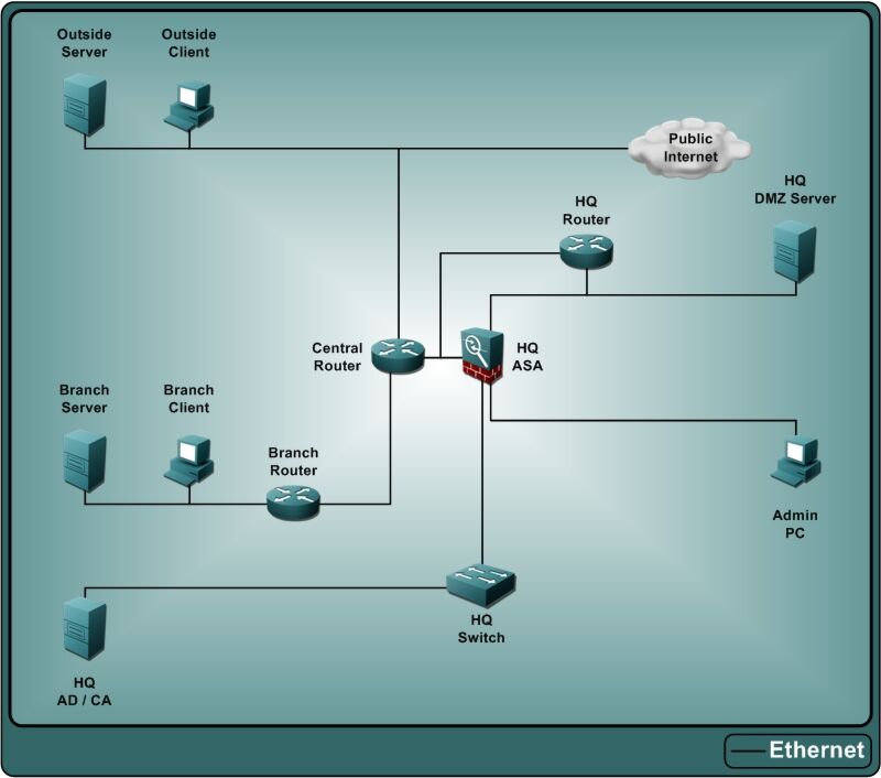 Configuring Cisco Asa Ipsec And Ssl Vpn Features